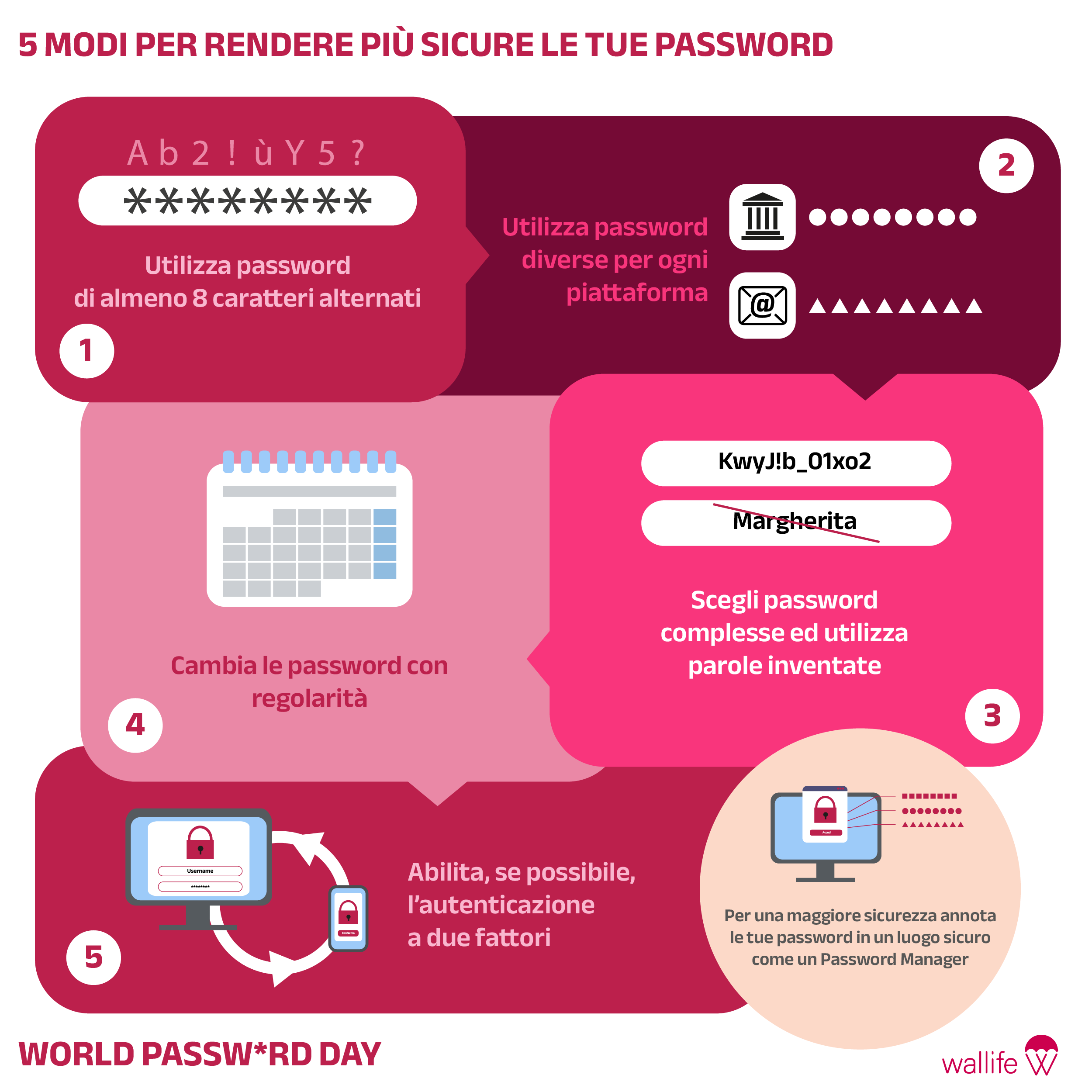 4 Maggio, World Password Day